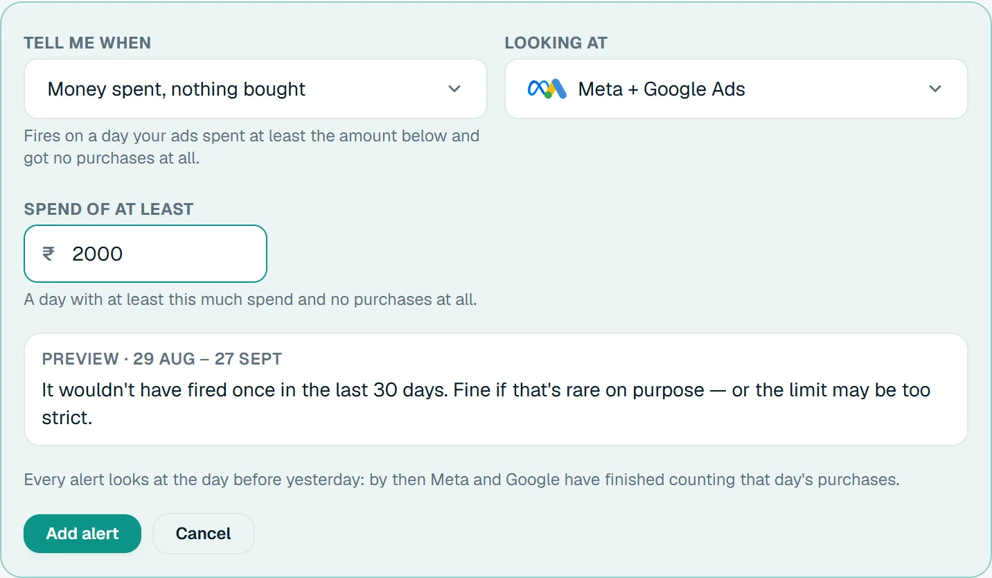 The new-alert form: “Money spent, nothing bought” on Meta + Google Ads, a spend of at least ₹2,000, and a preview saying it wouldn't have fired once in the last 30 days.