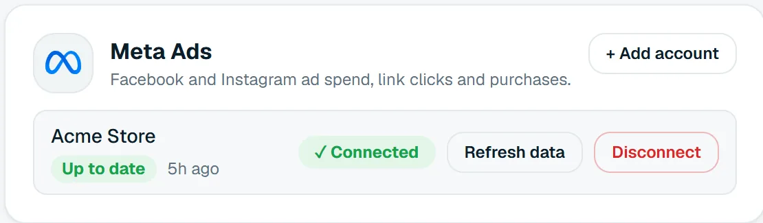A connected Meta Ads account on the Data sources page, marked up to date, with Refresh data and Disconnect.
