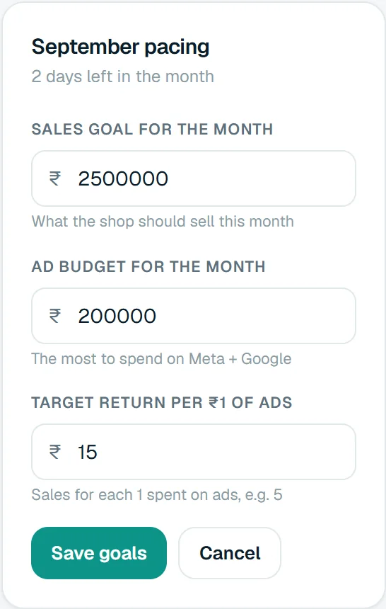 Editing the goals: a sales goal of ₹25,00,000, an ad budget of ₹2,00,000 and a target return of ₹15 per ₹1 of ads.